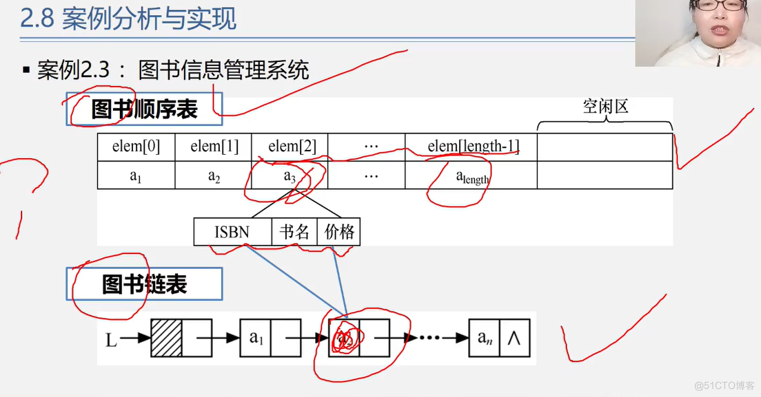 office数据结构与算法 数据结构与算法课件ppt_算法_117