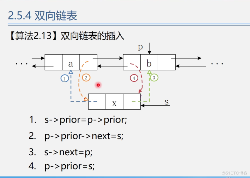 office数据结构与算法 数据结构与算法课件ppt_上传_100