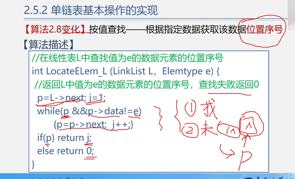 office数据结构与算法 数据结构与算法课件ppt_office数据结构与算法_85