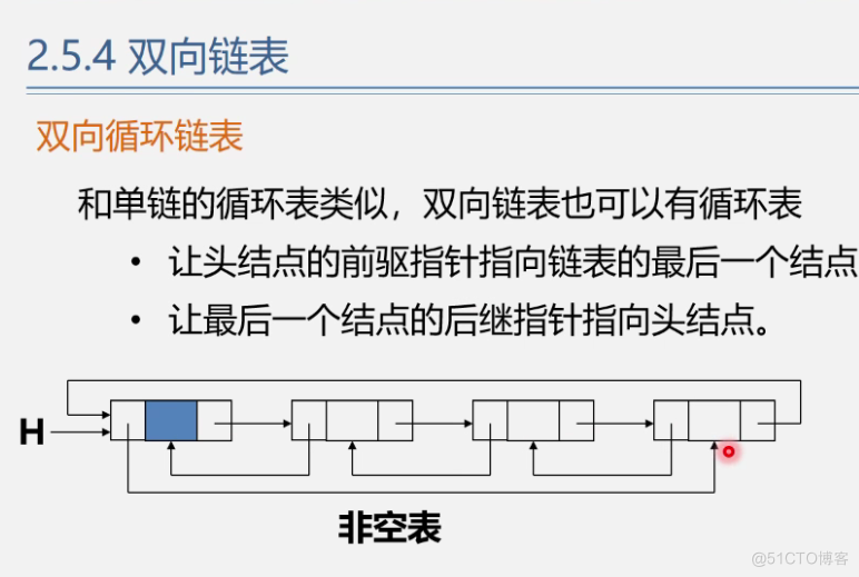 office数据结构与算法 数据结构与算法课件ppt_数据结构_99