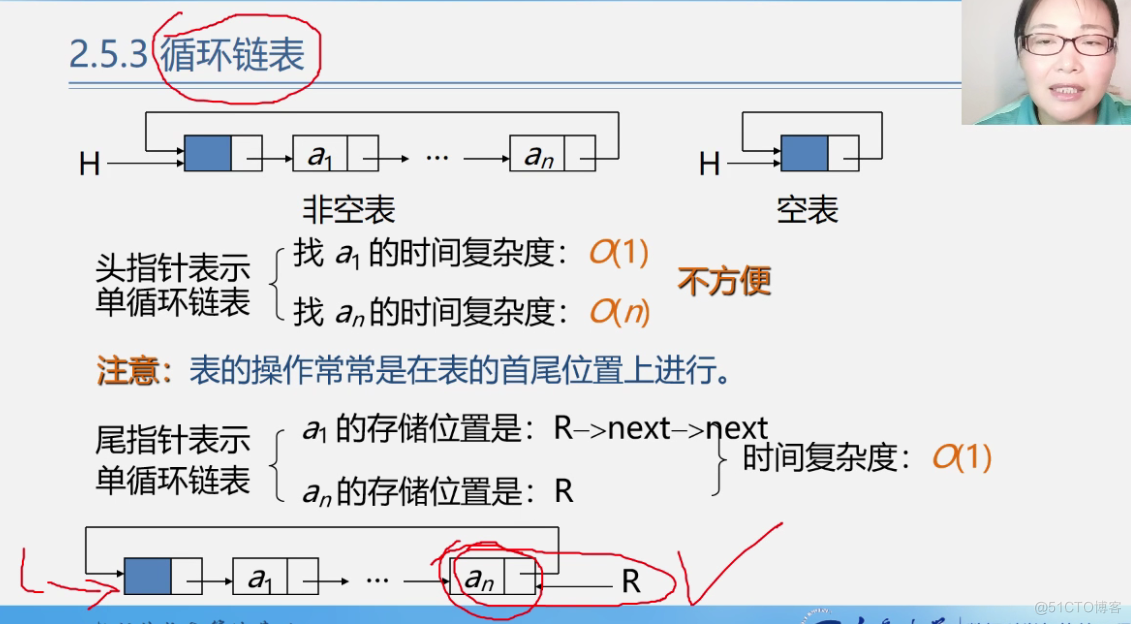 office数据结构与算法 数据结构与算法课件ppt_外链_94