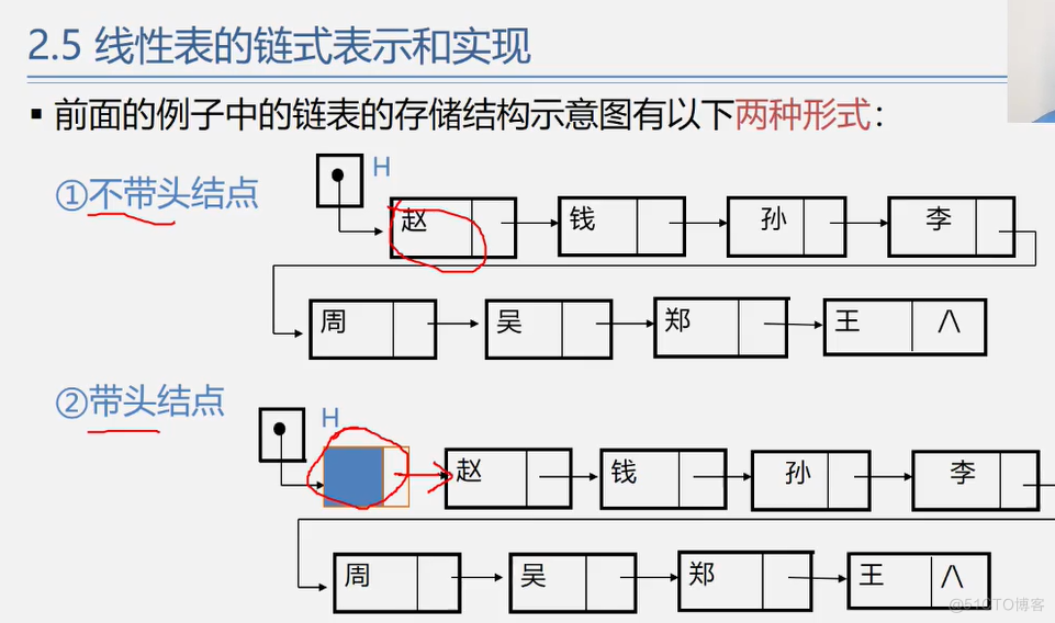 office数据结构与算法 数据结构与算法课件ppt_外链_65