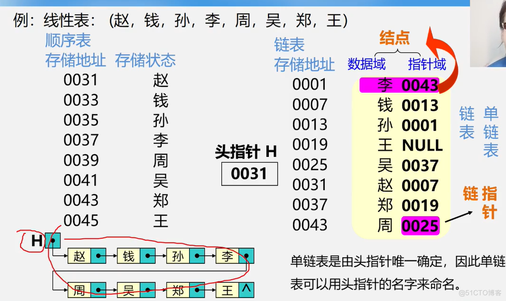 office数据结构与算法 数据结构与算法课件ppt_office数据结构与算法_60