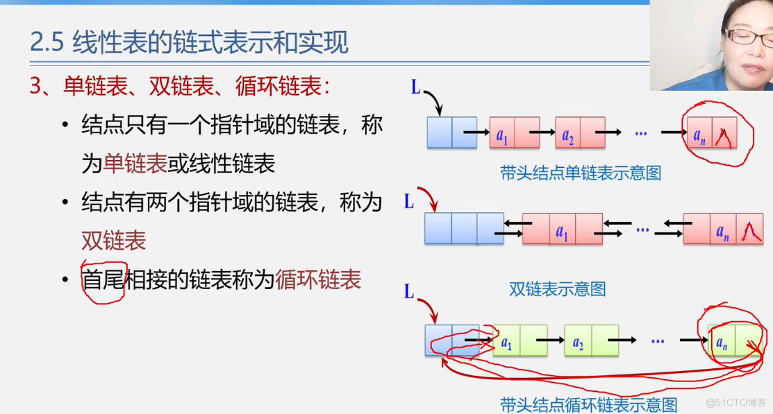 office数据结构与算法 数据结构与算法课件ppt_数据结构_63