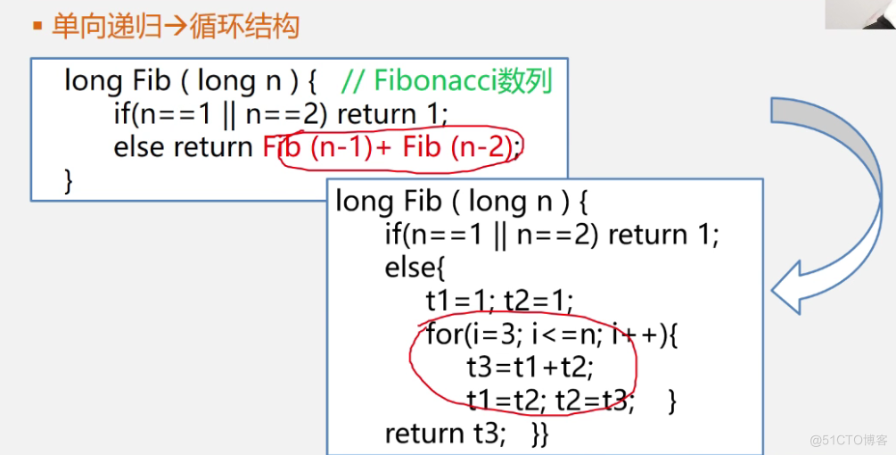 office数据结构与算法 数据结构与算法课件ppt_数据结构_148