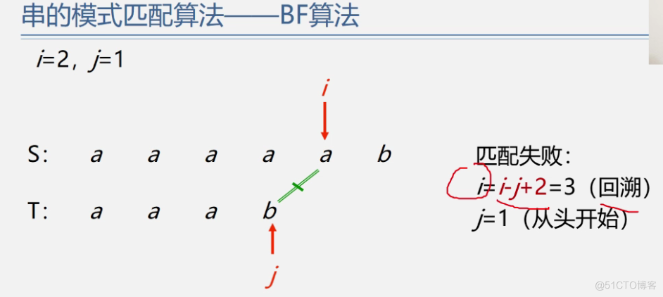 office数据结构与算法 数据结构与算法课件ppt_算法_179