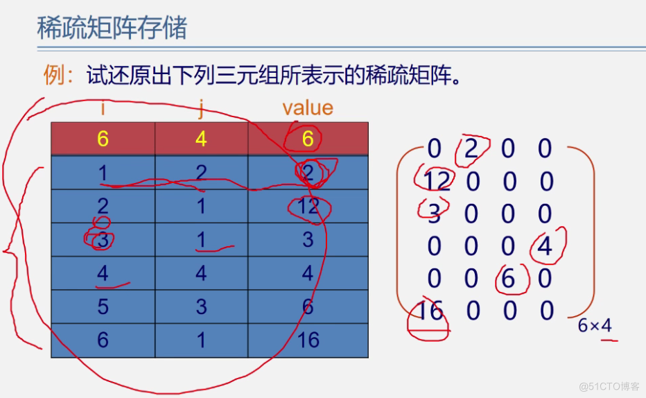 office数据结构与算法 数据结构与算法课件ppt_上传_203