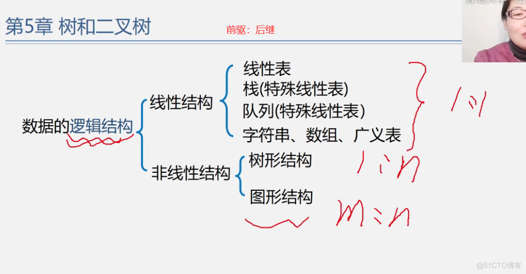 office数据结构与算法 数据结构与算法课件ppt_上传_214