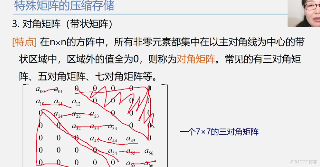 office数据结构与算法 数据结构与算法课件ppt_算法_200