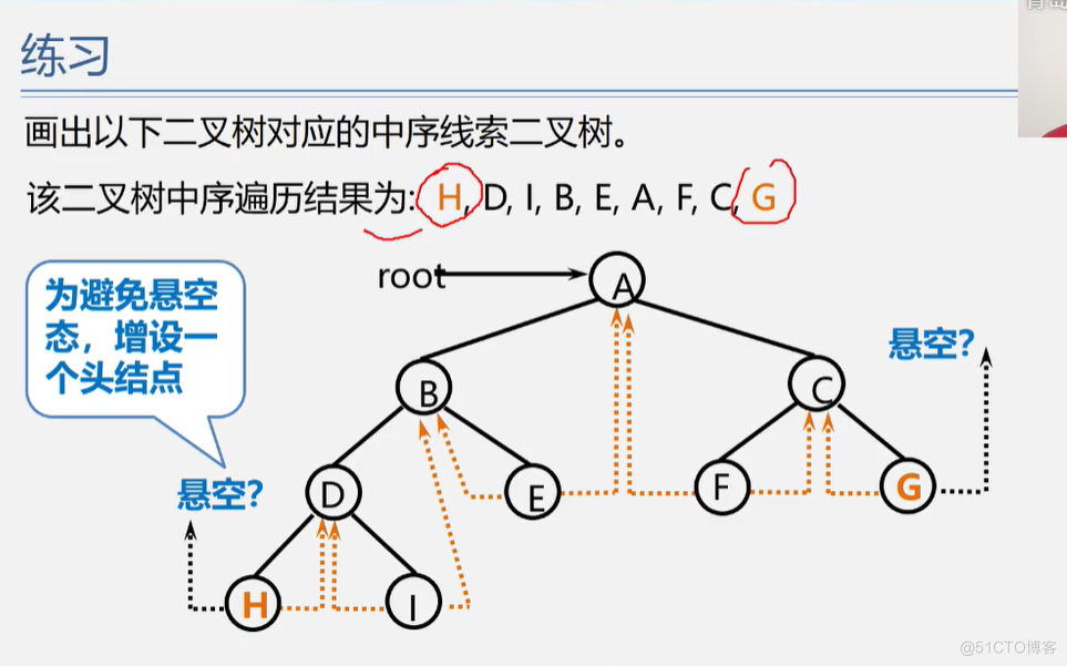 office数据结构与算法 数据结构与算法课件ppt_外链_263