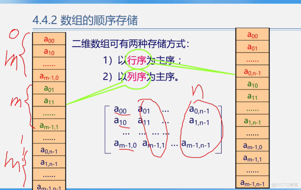 office数据结构与算法 数据结构与算法课件ppt_office数据结构与算法_193