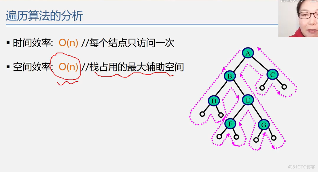 office数据结构与算法 数据结构与算法课件ppt_上传_253