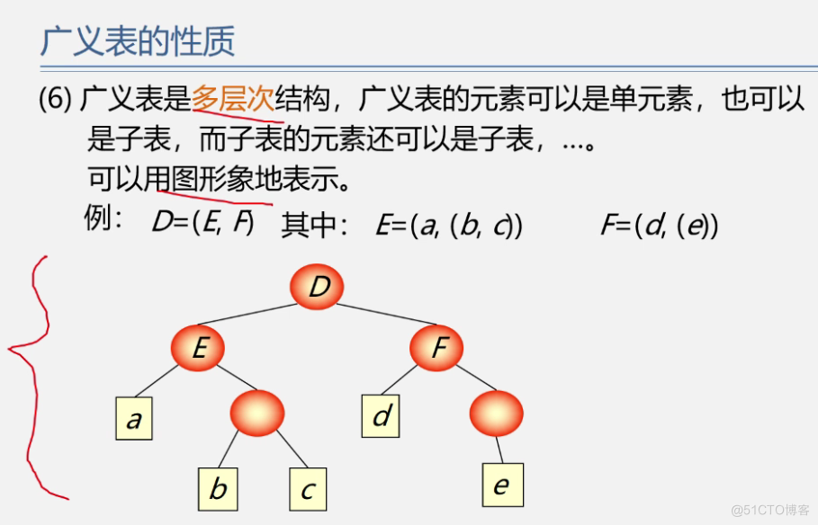 office数据结构与算法 数据结构与算法课件ppt_数据结构_208