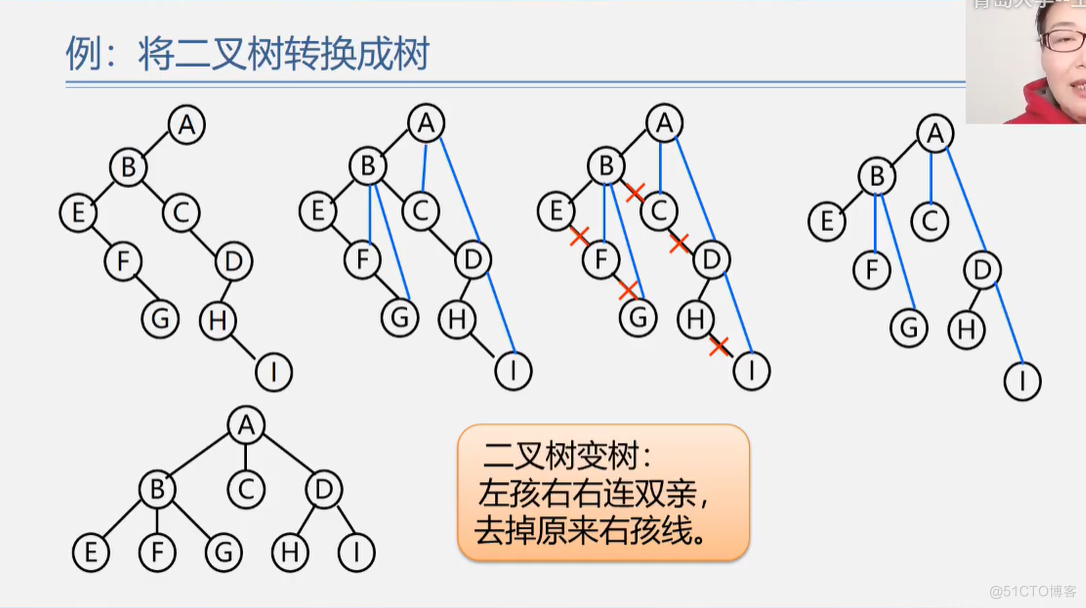 office数据结构与算法 数据结构与算法课件ppt_算法_270