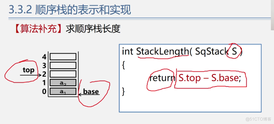 office数据结构与算法 数据结构与算法课件ppt_算法_131