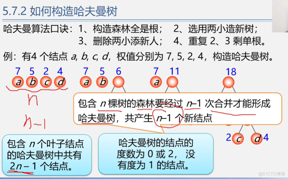 office数据结构与算法 数据结构与算法课件ppt_上传_276