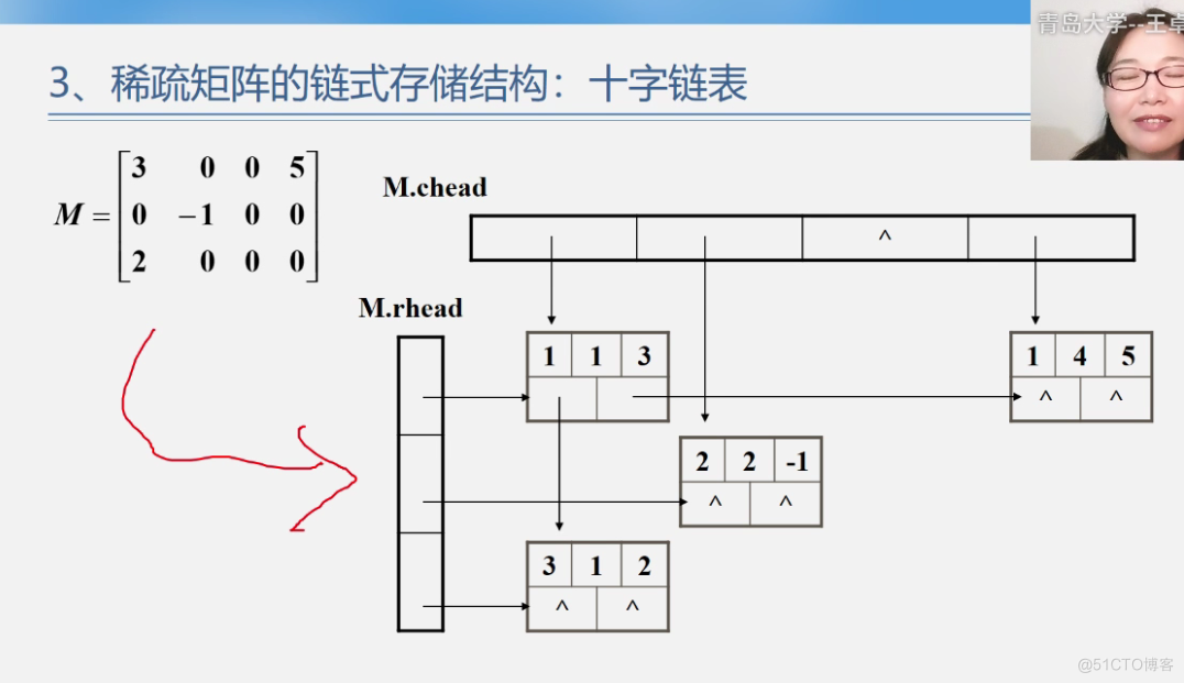 office数据结构与算法 数据结构与算法课件ppt_上传_205