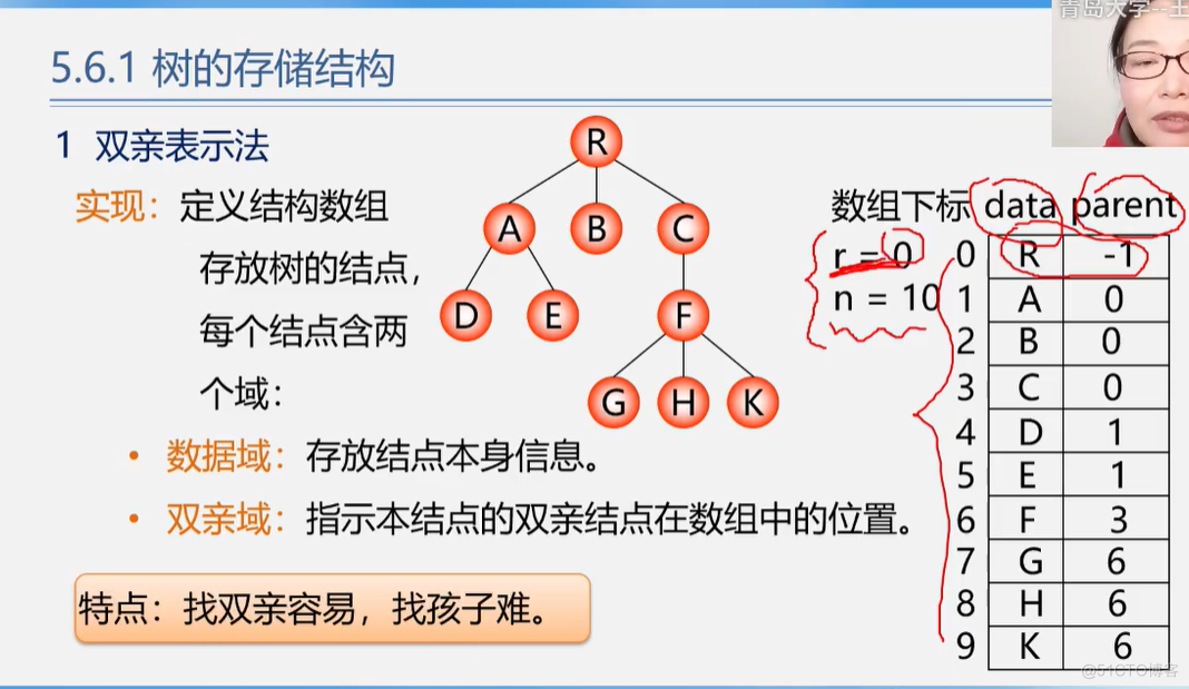 office数据结构与算法 数据结构与算法课件ppt_上传_266