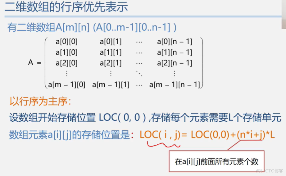 office数据结构与算法 数据结构与算法课件ppt_外链_194