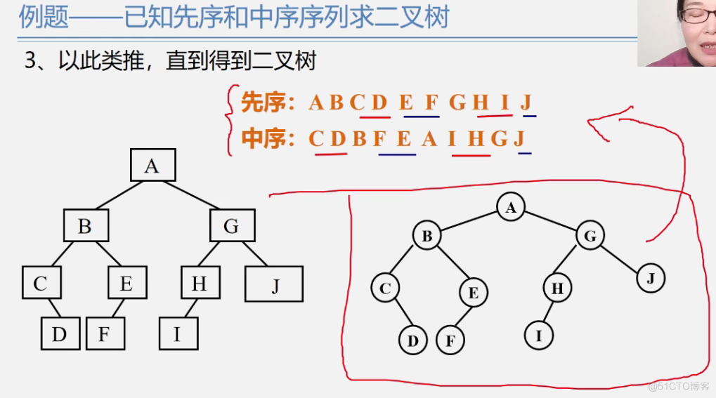 office数据结构与算法 数据结构与算法课件ppt_算法_243