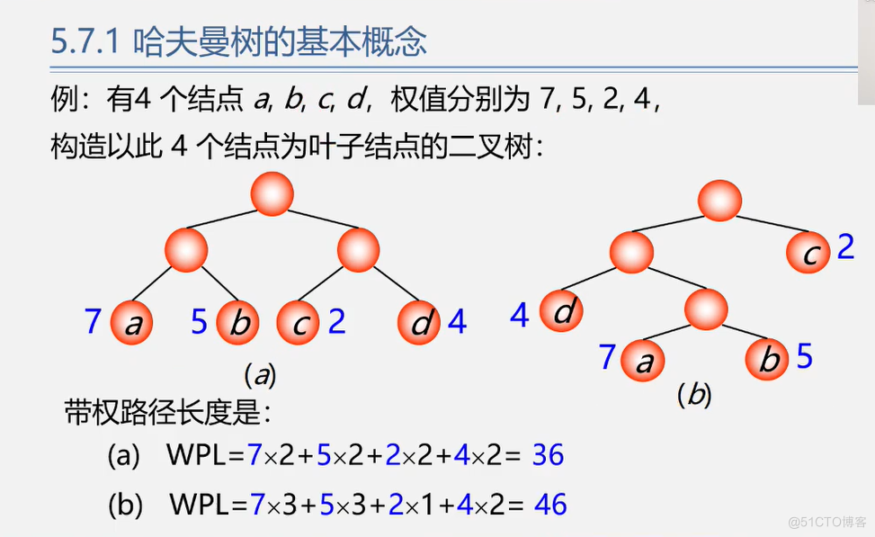 office数据结构与算法 数据结构与算法课件ppt_office数据结构与算法_273