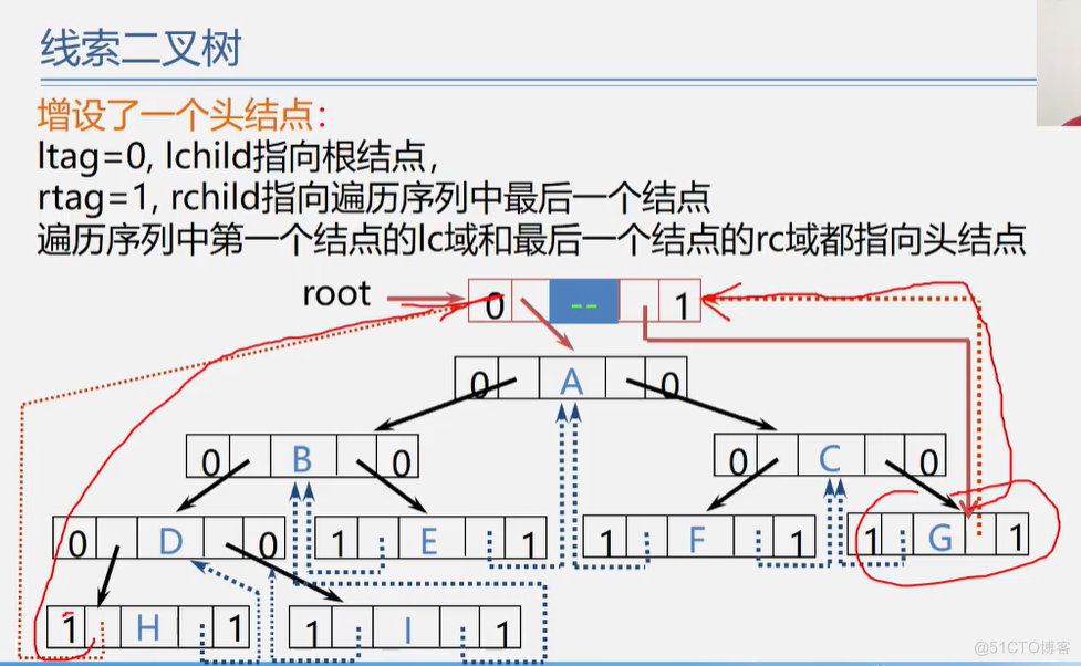 office数据结构与算法 数据结构与算法课件ppt_office数据结构与算法_264