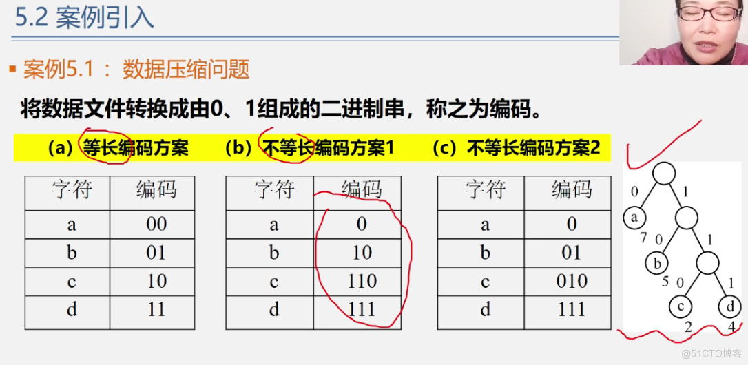 office数据结构与算法 数据结构与算法课件ppt_数据结构_224