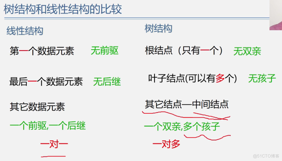 office数据结构与算法 数据结构与算法课件ppt_数据结构_219