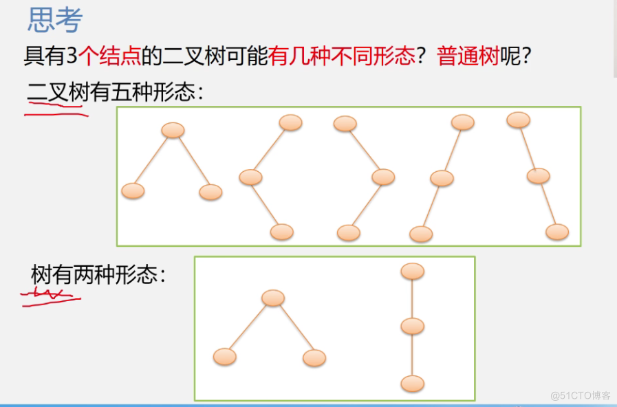 office数据结构与算法 数据结构与算法课件ppt_外链_223