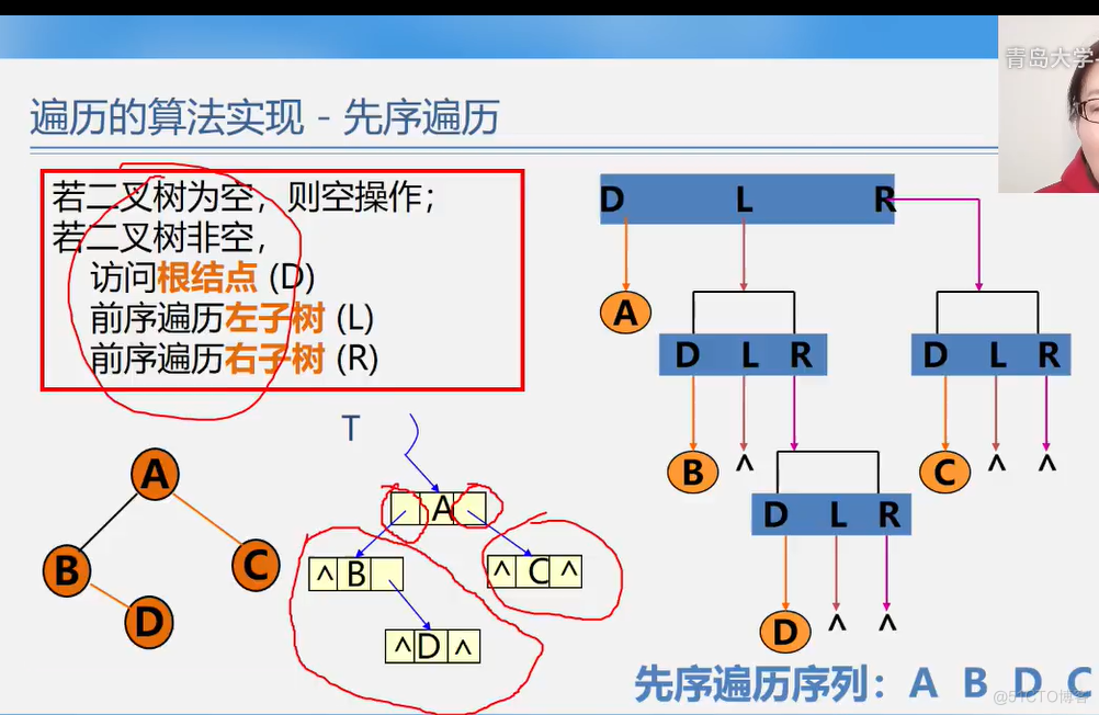 office数据结构与算法 数据结构与算法课件ppt_算法_245