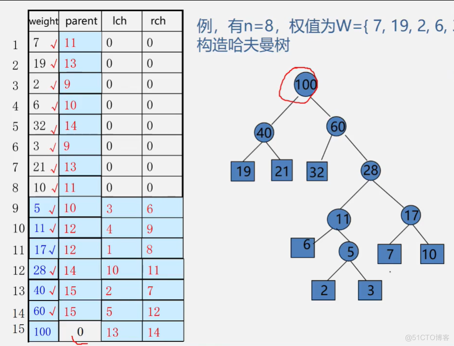 office数据结构与算法 数据结构与算法课件ppt_上传_280