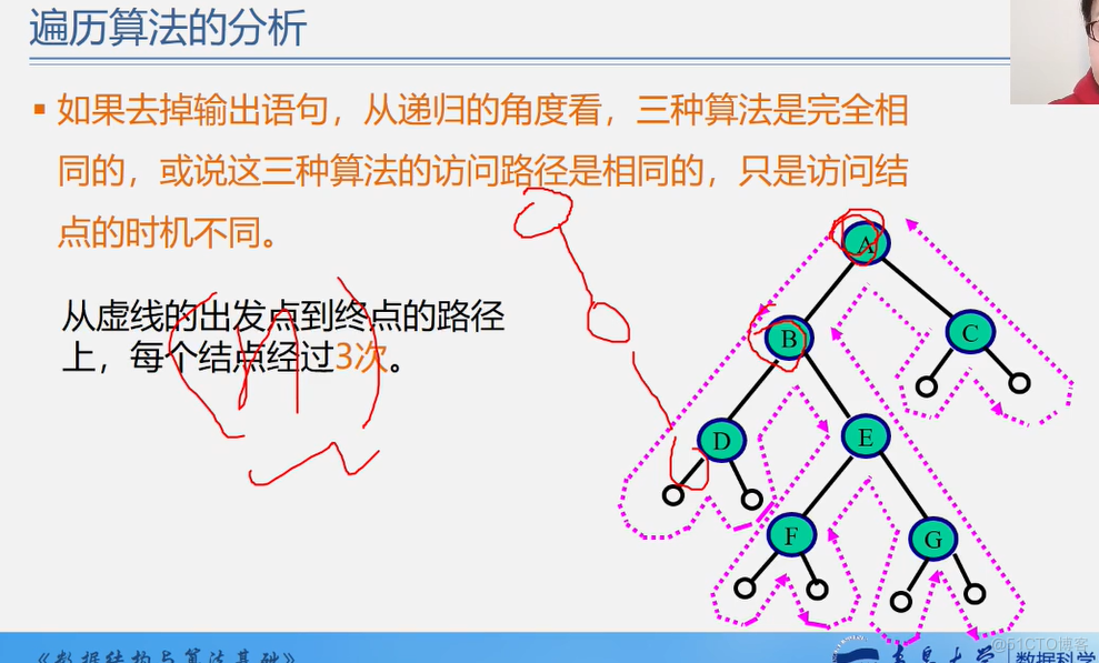 office数据结构与算法 数据结构与算法课件ppt_上传_252