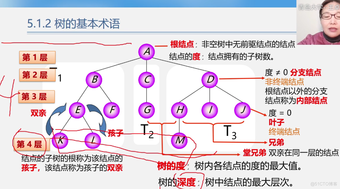 office数据结构与算法 数据结构与算法课件ppt_office数据结构与算法_217