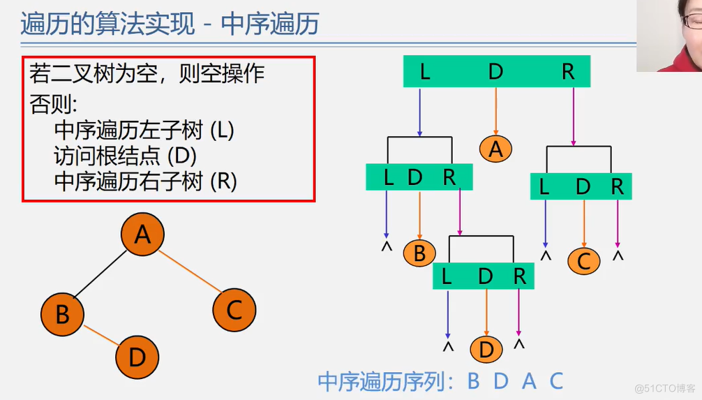 office数据结构与算法 数据结构与算法课件ppt_算法_248