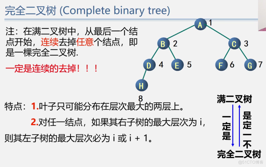 office数据结构与算法 数据结构与算法课件ppt_数据结构_230