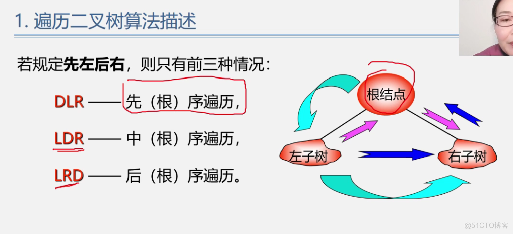 office数据结构与算法 数据结构与算法课件ppt_算法_241