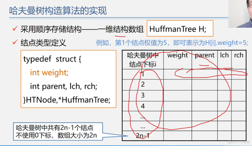 office数据结构与算法 数据结构与算法课件ppt_外链_279