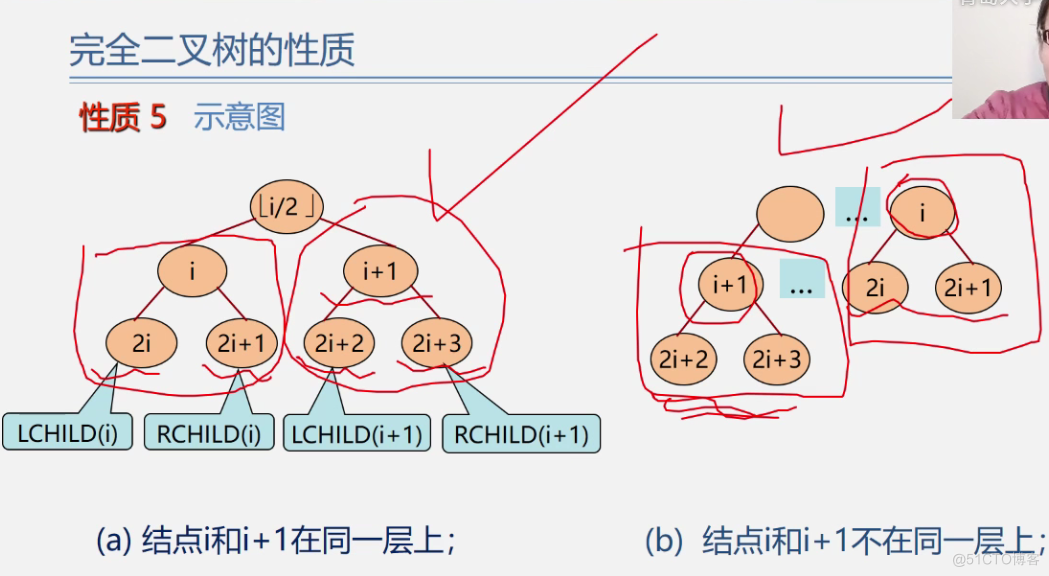 office数据结构与算法 数据结构与算法课件ppt_算法_232