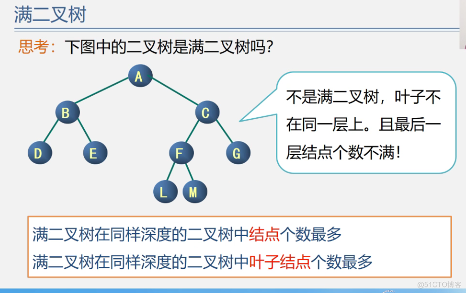 office数据结构与算法 数据结构与算法课件ppt_上传_228