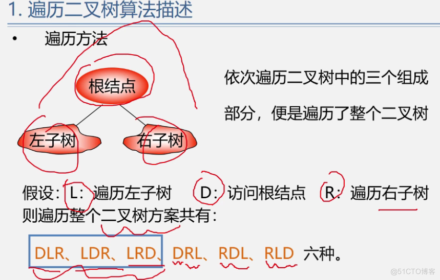 office数据结构与算法 数据结构与算法课件ppt_外链_240