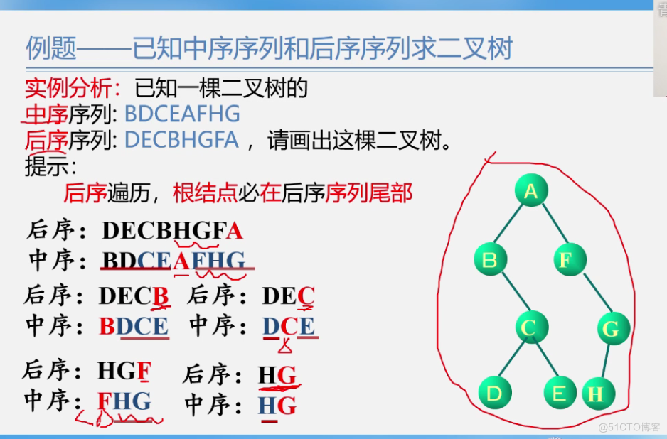 office数据结构与算法 数据结构与算法课件ppt_数据结构_244