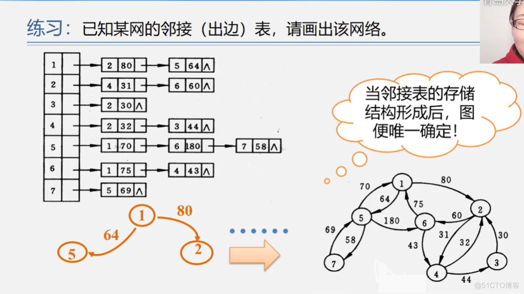 office数据结构与算法 数据结构与算法课件ppt_office数据结构与算法_309