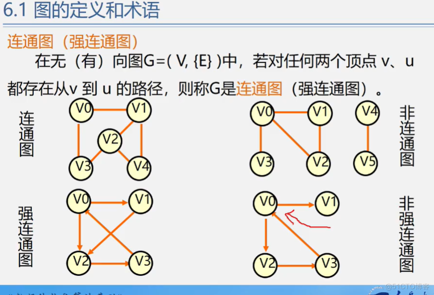 office数据结构与算法 数据结构与算法课件ppt_外链_292