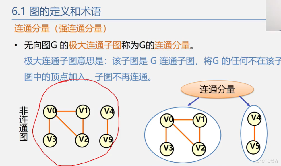 office数据结构与算法 数据结构与算法课件ppt_算法_294