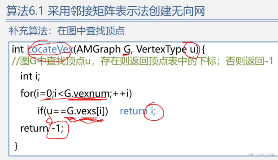 office数据结构与算法 数据结构与算法课件ppt_算法_305