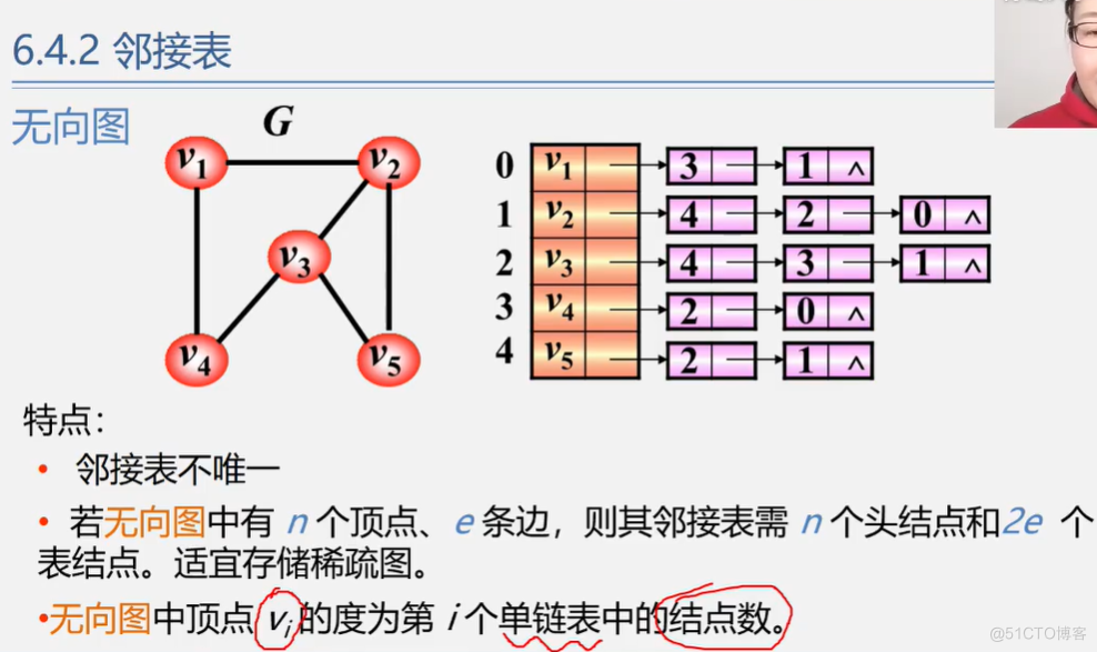 office数据结构与算法 数据结构与算法课件ppt_外链_308