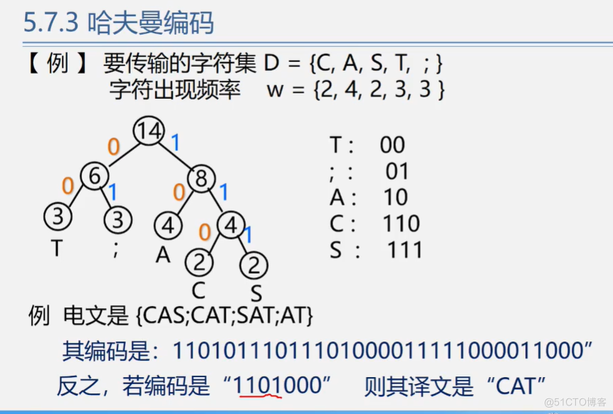 office数据结构与算法 数据结构与算法课件ppt_数据结构_284