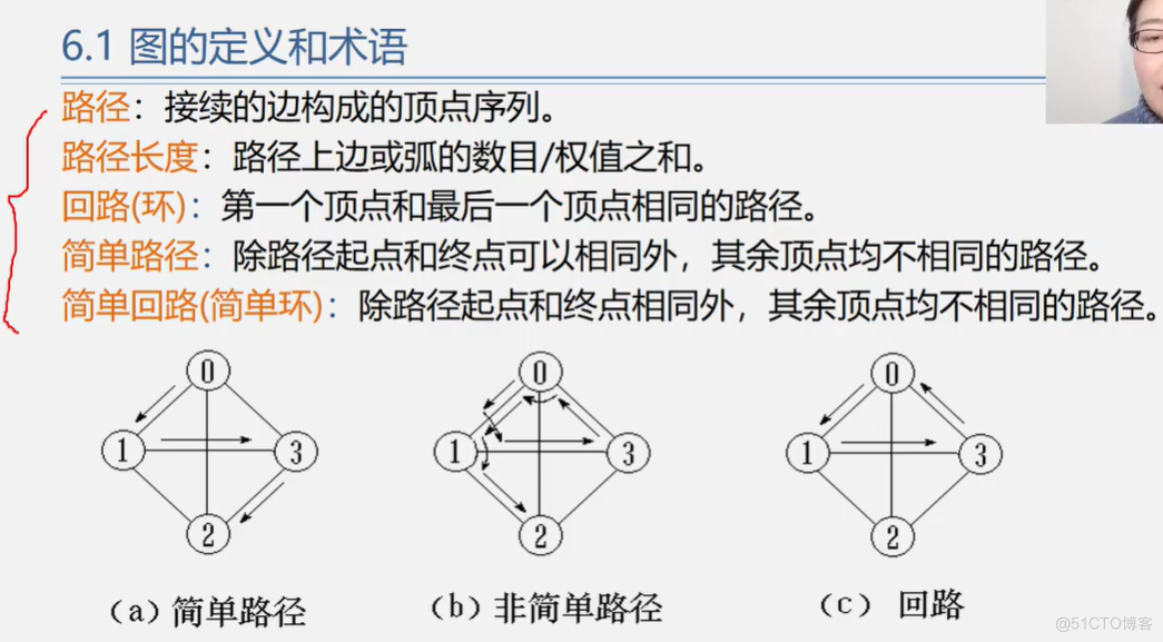 office数据结构与算法 数据结构与算法课件ppt_上传_291