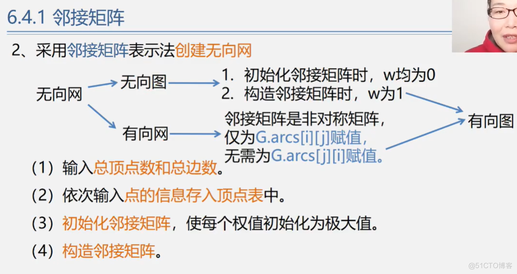 office数据结构与算法 数据结构与算法课件ppt_上传_306