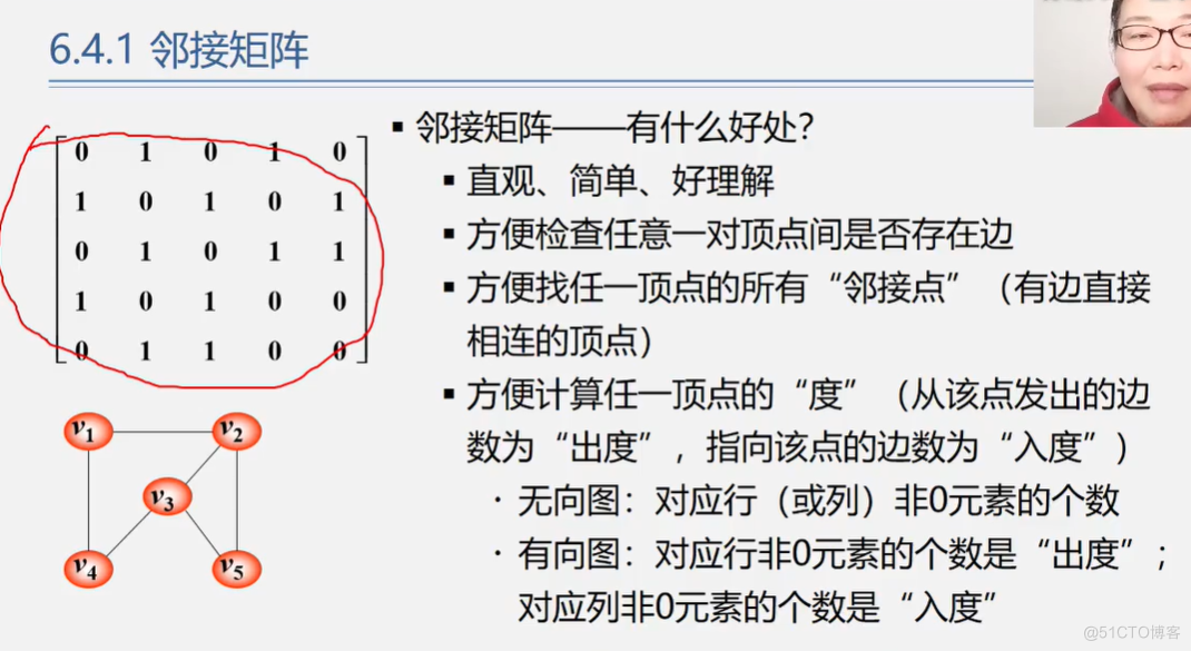 office数据结构与算法 数据结构与算法课件ppt_外链_307